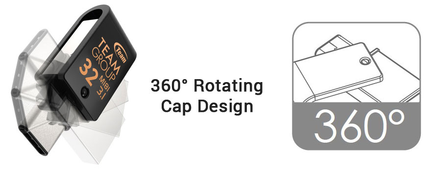 360° Rotating Cap Design Can Prevent Cap Loss